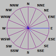 Wind Rose